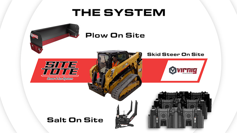 The SiteTote Salt-On-Site System The SiteTote Salt-On-Site System
